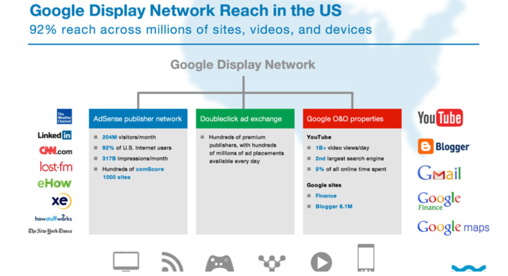 Google Ads remarketing
