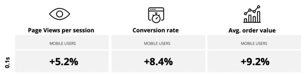 Website mobiel vriendelijk